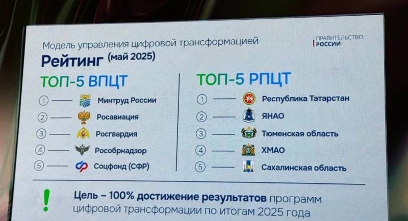 Сахалинская область делится опытом цифровой трансформации на ЦИПР-2025
