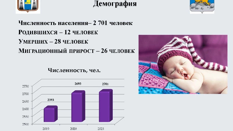 Показатели года: демография, экономика, финансы