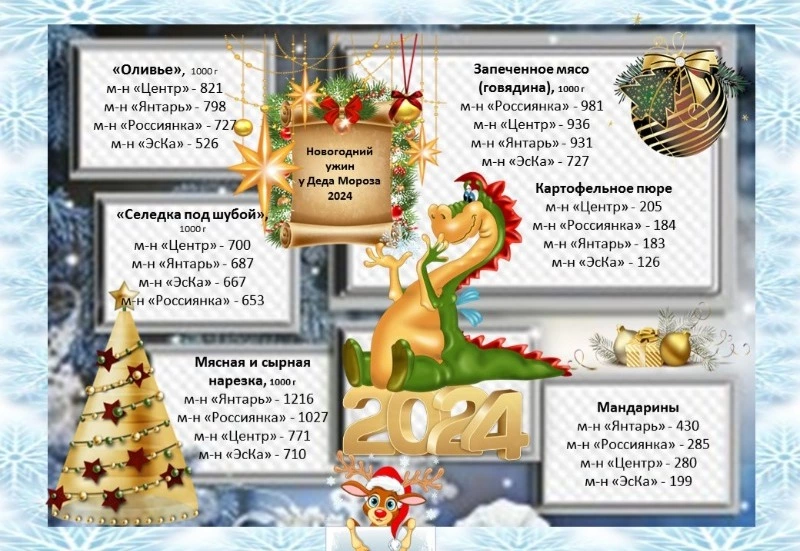 Сколько стоит новогодний ужин?